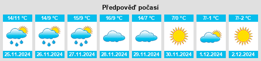 Výhled počasí pro místo Arrondissement d'Auch na Slunečno.cz