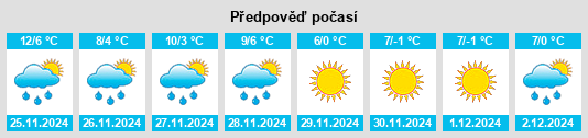 Výhled počasí pro místo Arrondissement d'Aubusson na Slunečno.cz