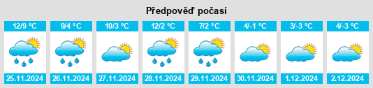 Výhled počasí pro místo Aubazat na Slunečno.cz