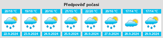 Výhled počasí pro místo Aubais na Slunečno.cz