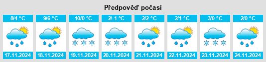 Výhled počasí pro místo Attigny na Slunečno.cz