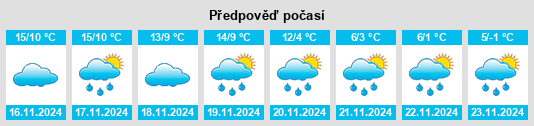 Výhled počasí pro místo Astaffort na Slunečno.cz