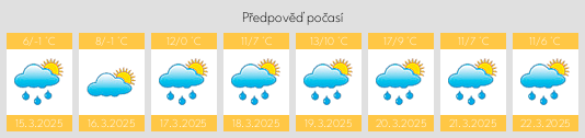 Výhled počasí pro místo Asson na Slunečno.cz