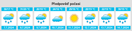 Výhled počasí pro místo Aspet na Slunečno.cz