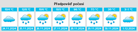 Výhled počasí pro místo Aspach na Slunečno.cz