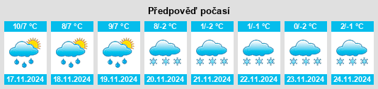 Výhled počasí pro místo Artonne na Slunečno.cz