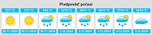 Výhled počasí pro místo Artigat na Slunečno.cz