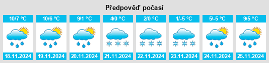 Výhled počasí pro místo Artemare na Slunečno.cz