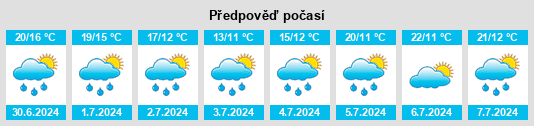 Výhled počasí pro místo Arronnes na Slunečno.cz