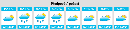 Výhled počasí pro místo Arras na Slunečno.cz