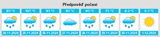 Výhled počasí pro místo Armoy na Slunečno.cz