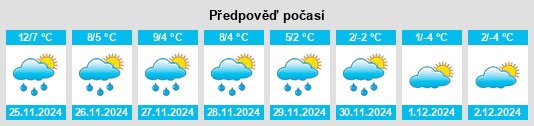 Výhled počasí pro místo Arleuf na Slunečno.cz