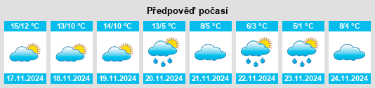 Výhled počasí pro místo Arles na Slunečno.cz