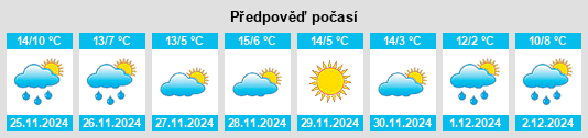 Výhled počasí pro místo Ariège na Slunečno.cz