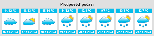 Výhled počasí pro místo Argeles na Slunečno.cz