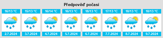 Výhled počasí pro místo Ardres na Slunečno.cz