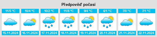 Výhled počasí pro místo Ardin na Slunečno.cz