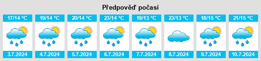 Výhled počasí pro místo Ardentes na Slunečno.cz