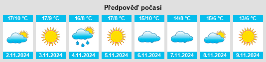 Výhled počasí pro místo Ardèche na Slunečno.cz