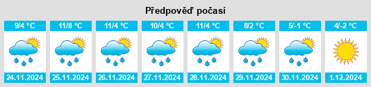 Výhled počasí pro místo Archamps na Slunečno.cz