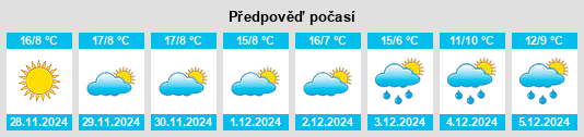 Výhled počasí pro místo Arbus na Slunečno.cz