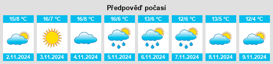 Výhled počasí pro místo Arbois na Slunečno.cz