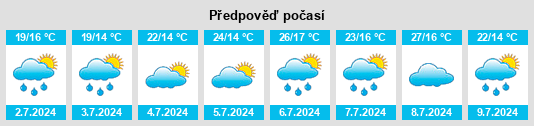 Výhled počasí pro místo Arbis na Slunečno.cz