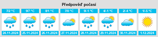 Výhled počasí pro místo Araules na Slunečno.cz