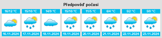 Výhled počasí pro místo Arance na Slunečno.cz