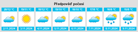 Výhled počasí pro místo Aramits na Slunečno.cz