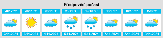 Výhled počasí pro místo Aquitaine na Slunečno.cz