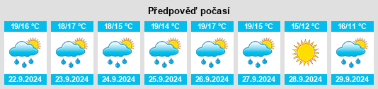 Výhled počasí pro místo Apt na Slunečno.cz