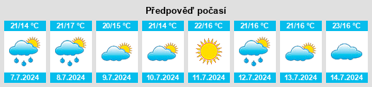 Výhled počasí pro místo Apremont na Slunečno.cz