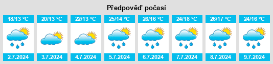 Výhled počasí pro místo Apprieu na Slunečno.cz