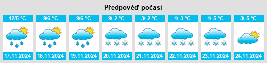 Výhled počasí pro místo Apprieu na Slunečno.cz