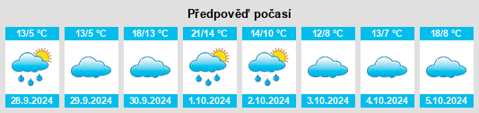 Výhled počasí pro místo Appoigny na Slunečno.cz