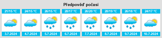 Výhled počasí pro místo Aoste na Slunečno.cz