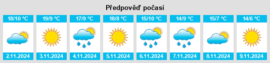 Výhled počasí pro místo Aoste na Slunečno.cz