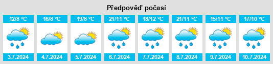 Výhled počasí pro místo Anzat na Slunečno.cz