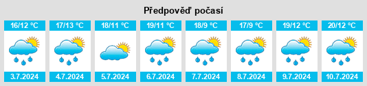 Výhled počasí pro místo Antrain na Slunečno.cz