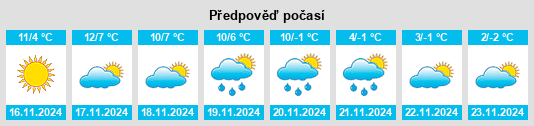 Výhled počasí pro místo Antonaves na Slunečno.cz