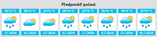 Výhled počasí pro místo Antoingt na Slunečno.cz
