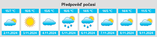 Výhled počasí pro místo Antignac na Slunečno.cz