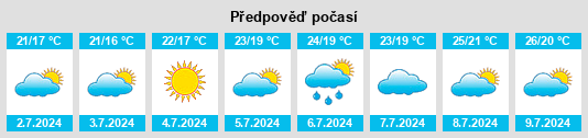 Výhled počasí pro místo Ansouis na Slunečno.cz