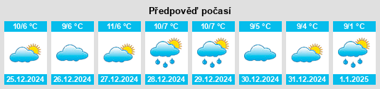 Výhled počasí pro místo Anoye na Slunečno.cz