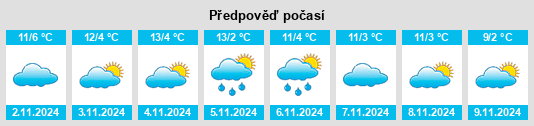 Výhled počasí pro místo Anould na Slunečno.cz