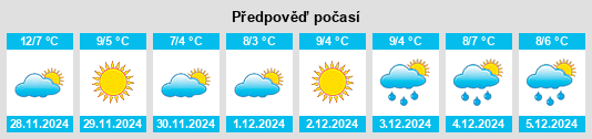 Výhled počasí pro místo Annot na Slunečno.cz