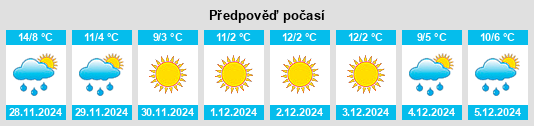 Výhled počasí pro místo Anneyron na Slunečno.cz