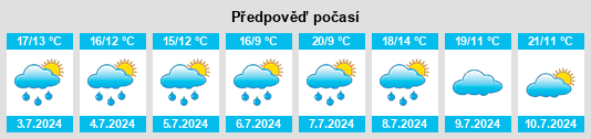 Výhled počasí pro místo Angy na Slunečno.cz