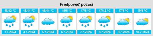 Výhled počasí pro místo Angoville na Slunečno.cz